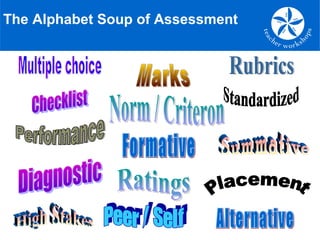 The Alphabet Soup of Assessment
 