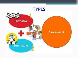 TYPES
Assessment
 