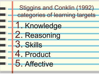 Stiggins and Conklin (1992)
categories of learning targets
1. Knowledge
2. Reasoning
3. Skills
4. Product
5. Affective
 