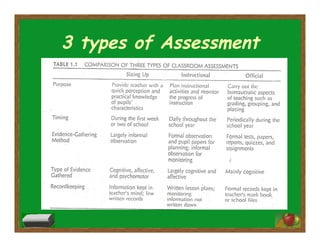 3 types of Assessment
 