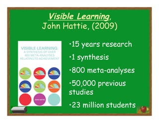 Visible Learning,
John Hattie, (2009)
• 15 years research
• 1 synthesis
• 800 meta-analyses
• 50,000 previous
studies
• 23 million students
 