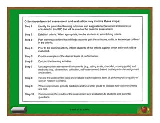 In each of BC’s IRP’s.
 