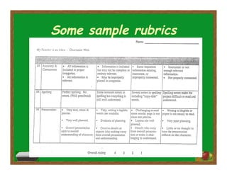 Some sample rubrics
 