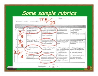 Some sample rubrics
8
8
4
20
7
6
3.5
17.5
 