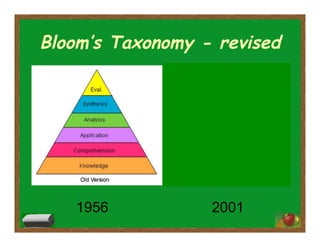 Bloom’s Taxonomy - revised
1956 2001
 