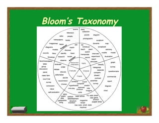 Bloom’s Taxonomy
 