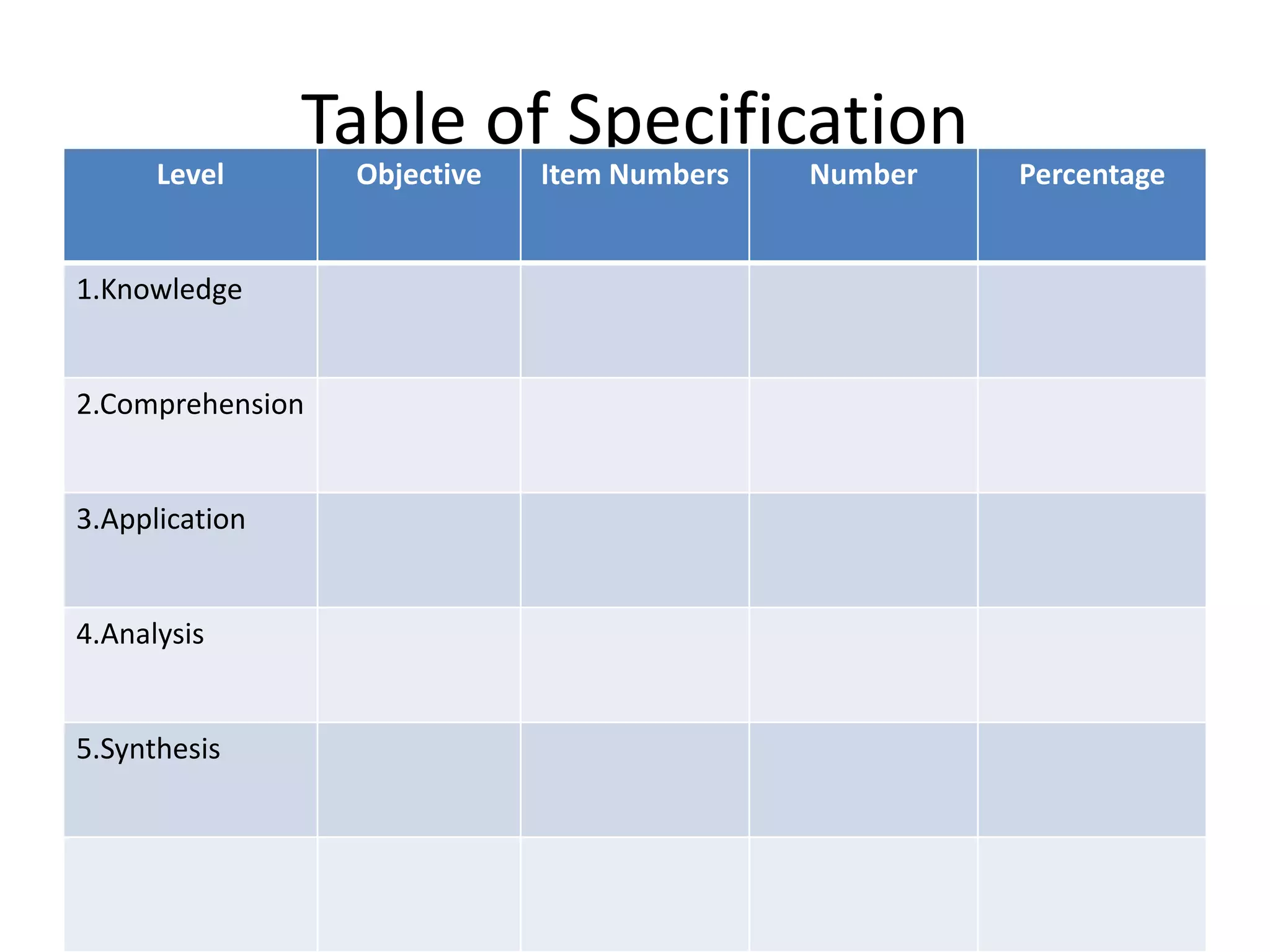 Table of Specification 
Level Objective Item Numbers Number Percentage 
1.Knowledge 
2.Comprehension 
3.Application 
4.Analysis 
5.Synthesis 
 