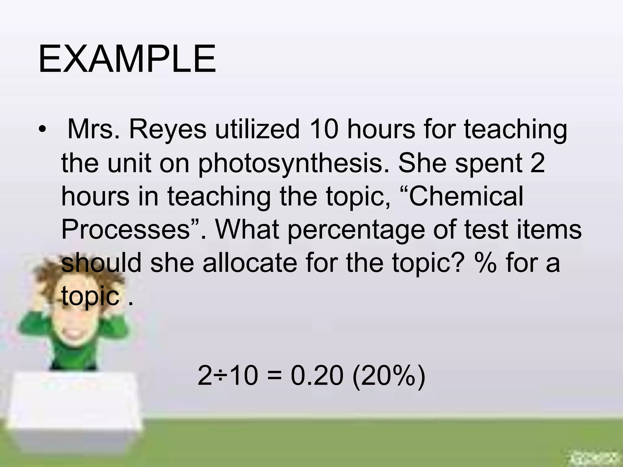 EXAMPLE 
• Mrs. Reyes utilized 10 hours for teaching 
the unit on photosynthesis. She spent 2 
hours in teaching the topic, “Chemical 
Processes”. What percentage of test items 
should she allocate for the topic? % for a 
topic . 
2÷10 = 0.20 (20%) 
 