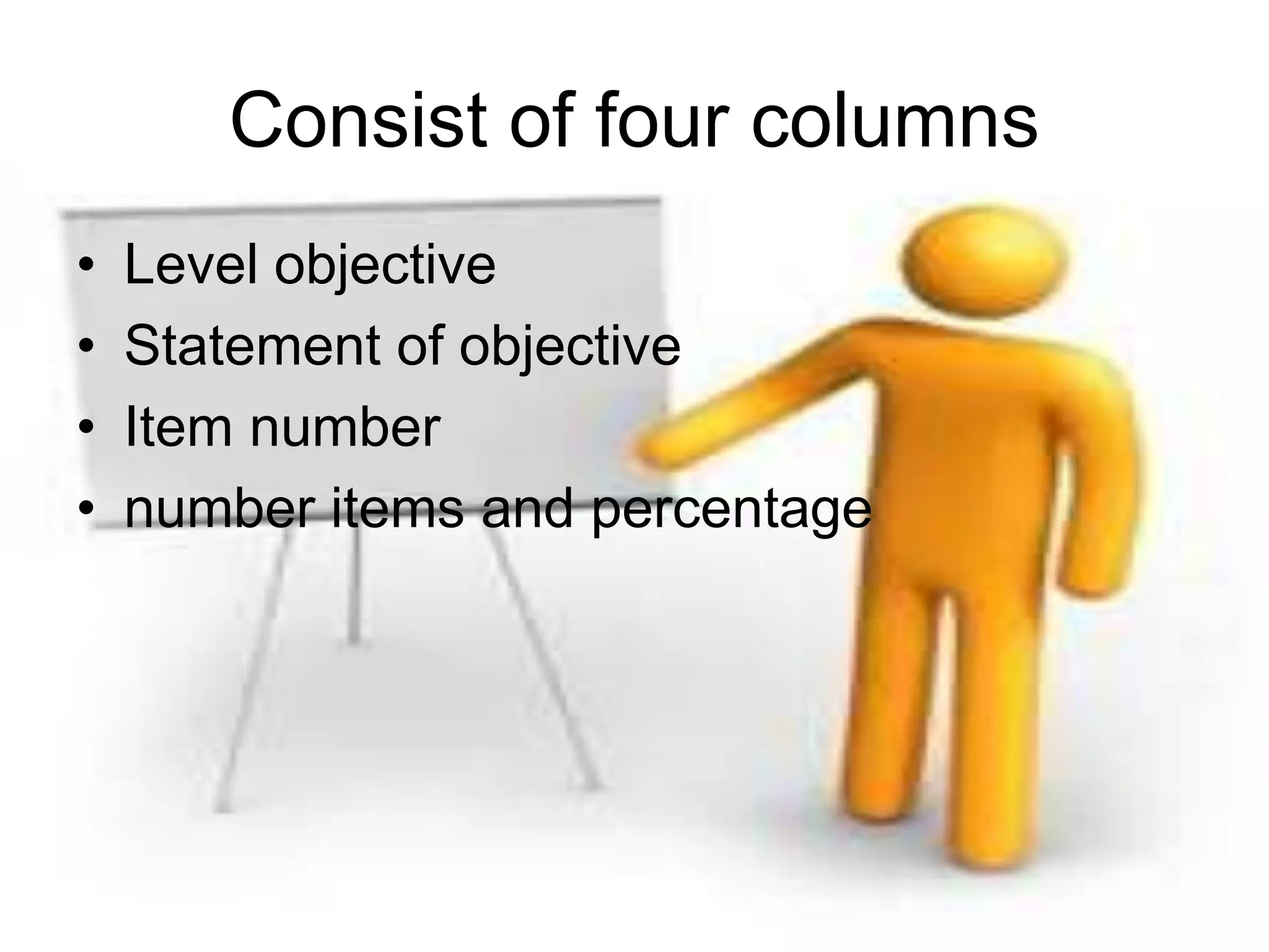 Consist of four columns 
• Level objective 
• Statement of objective 
• Item number 
• number items and percentage 
 
