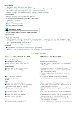 CArdiovascular
Gastrointestinal
Genitourinary
Musculoskeletal
Neurologic
School age and Adolescent