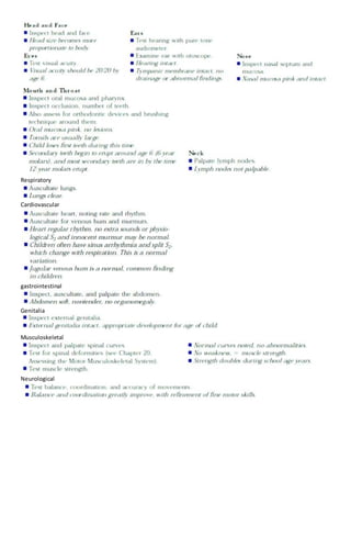 Respiratory
Cardiovascular
gastrointestinal
Genitalia
Musculoskeletal
Neurological