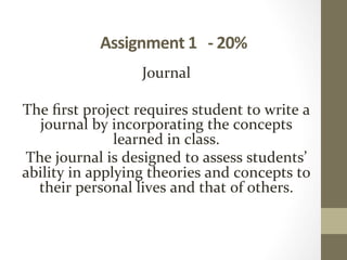 Assignment	
  1	
  	
  	
  -­‐	
  20%	
  
Journal	
  
	
  
The	
  ﬁrst	
  project	
  requires	
  student	
  to	
  write	
  a	
  
journal	
  by	
  incorporating	
  the	
  concepts	
  
learned	
  in	
  class.	
  	
  
The	
  journal	
  is	
  designed	
  to	
  assess	
  students’	
  
ability	
  in	
  applying	
  theories	
  and	
  concepts	
  to	
  
their	
  personal	
  lives	
  and	
  that	
  of	
  others.	
  	
  
	
  	
  	
  	
  	
  	
  	
  	
  	
  	
  	
  	
  	
  	
  	
  	
  
 
