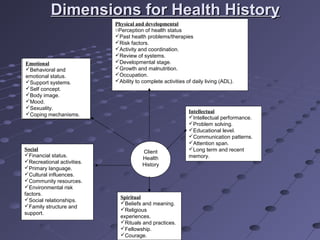 Dimensions for Health HistoryDimensions for Health History
Emotional
Behavioral and
emotional status.
Support systems.
Self concept.
Body image.
Mood.
Sexuality.
Coping mechanisms.
Social
Financial status.
Recreational activities.
Primary language.
Cultural influences.
Community resources.
Environmental risk
factors.
Social relationships.
Family structure and
support.
Client
Health
History
Intellectual
Intellectual performance.
Problem solving.
Educational level.
Communication patterns.
Attention span.
Long term and recent
memory.
Spiritual
Beliefs and meaning.
Religious
experiences.
Rituals and practices.
Fellowship.
Courage.
Emotional
Behavioral and
emotional status.
Support systems.
Self concept.
Body image.
Mood.
Sexuality.
Coping mechanisms.
Client
Health
History
Emotional
Behavioral and
emotional status.
Support systems.
Self concept.
Body image.
Mood.
Sexuality.
Coping mechanisms.
Physical and developmental
oPerception of health status
Past health problems/therapies
Risk factors.
Activity and coordination.
Review of systems.
Developmental stage.
Growth and malnutrition.
Occupation.
Ability to complete activities of daily living (ADL).
 