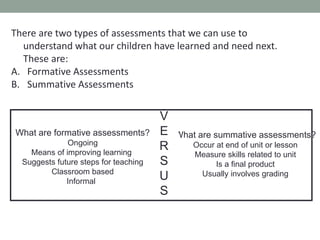 What are formative assessments?
Ongoing
Means of improving learning
Suggests future steps for teaching
Classroom based
Informal
There are two types of assessments that we can use to
understand what our children have learned and need next.
These are:
A. Formative Assessments
B. Summative Assessments
What are summative assessments?
Occur at end of unit or lesson
Measure skills related to unit
Is a final product
Usually involves grading
V
E
R
S
U
S
 