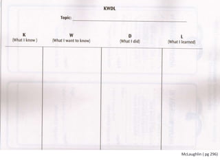 McLaughlin ( pg 296)
 