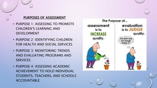 PURPOSES OF ASSESSMENT
• PURPOSE 1: ASSESSING TO PROMOTE
CHILDREN’S LEARNING AND
DEVELOPMENT
• PURPOSE 2: IDENTIFYING CHILDREN
FOR HEALTH AND SOCIAL SERVICES
• PURPOSE 3: MONITORING TRENDS
AND EVALUATING PROGRAMS AND
SERVICES
• PURPOSE 4: ASSESSING ACADEMIC
ACHIEVEMENT TO HOLD INDIVIDUAL
STUDENTS, TEACHERS, AND SCHOOLS
ACCOUNTABLE
 