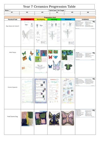 Name End of year 7 Art Target
GradeA1 A2 A3 A4 A5 A6
Progression chart
Practical Task Emerging Developing Securing Mastered EVIDENCE
Bug design and research
Initial Design
Ceramic Keywords
Final Ceramic Bug
Year 7 Ceramics Progression Table
 