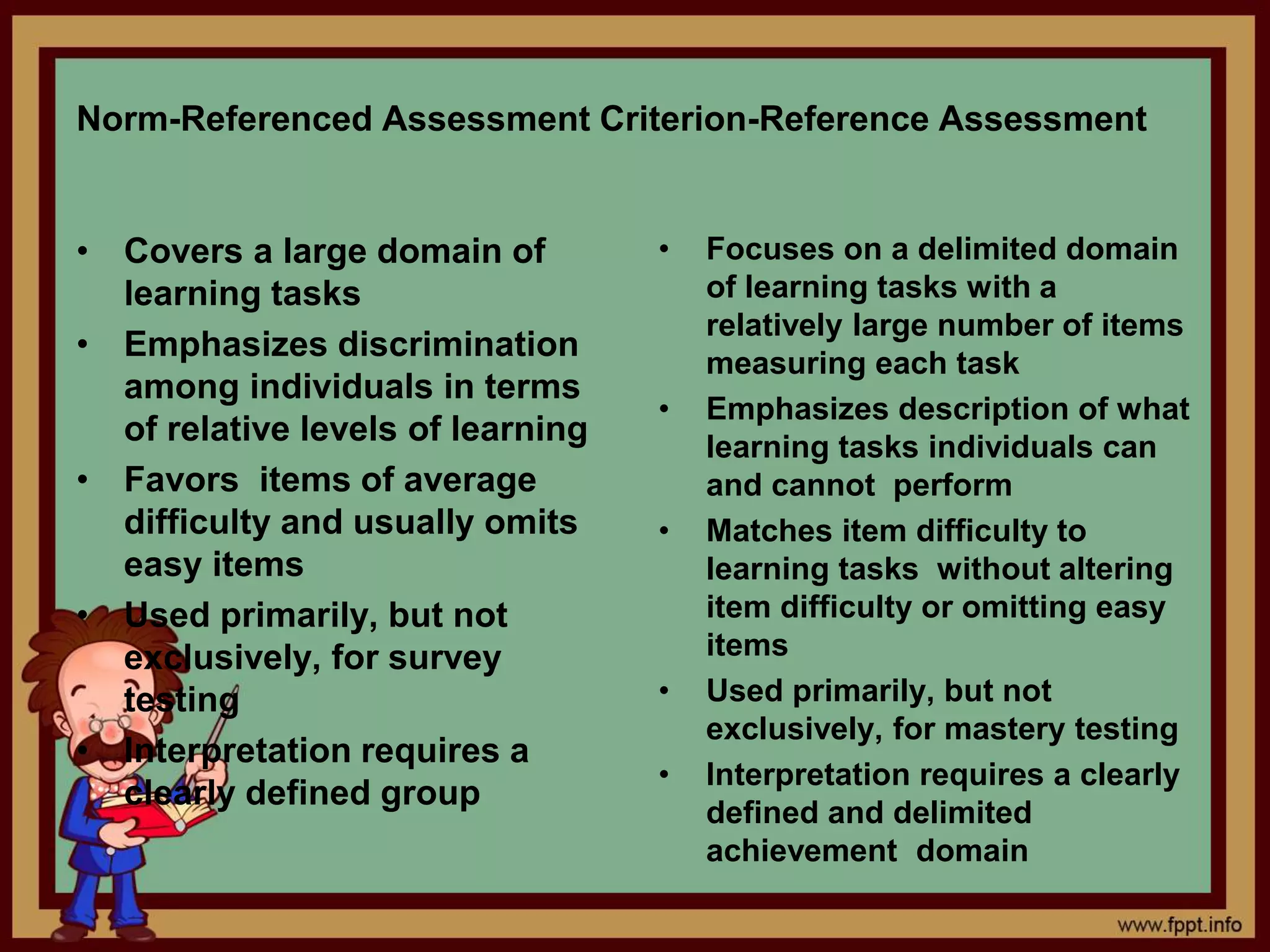 Norm-Referenced Assessment Criterion-Reference Assessment
• Covers a large domain of
learning tasks
• Emphasizes discrimination
among individuals in terms
of relative levels of learning
• Favors items of average
difficulty and usually omits
easy items
• Used primarily, but not
exclusively, for survey
testing
• Interpretation requires a
clearly defined group
• Focuses on a delimited domain
of learning tasks with a
relatively large number of items
measuring each task
• Emphasizes description of what
learning tasks individuals can
and cannot perform
• Matches item difficulty to
learning tasks without altering
item difficulty or omitting easy
items
• Used primarily, but not
exclusively, for mastery testing
• Interpretation requires a clearly
defined and delimited
achievement domain
 