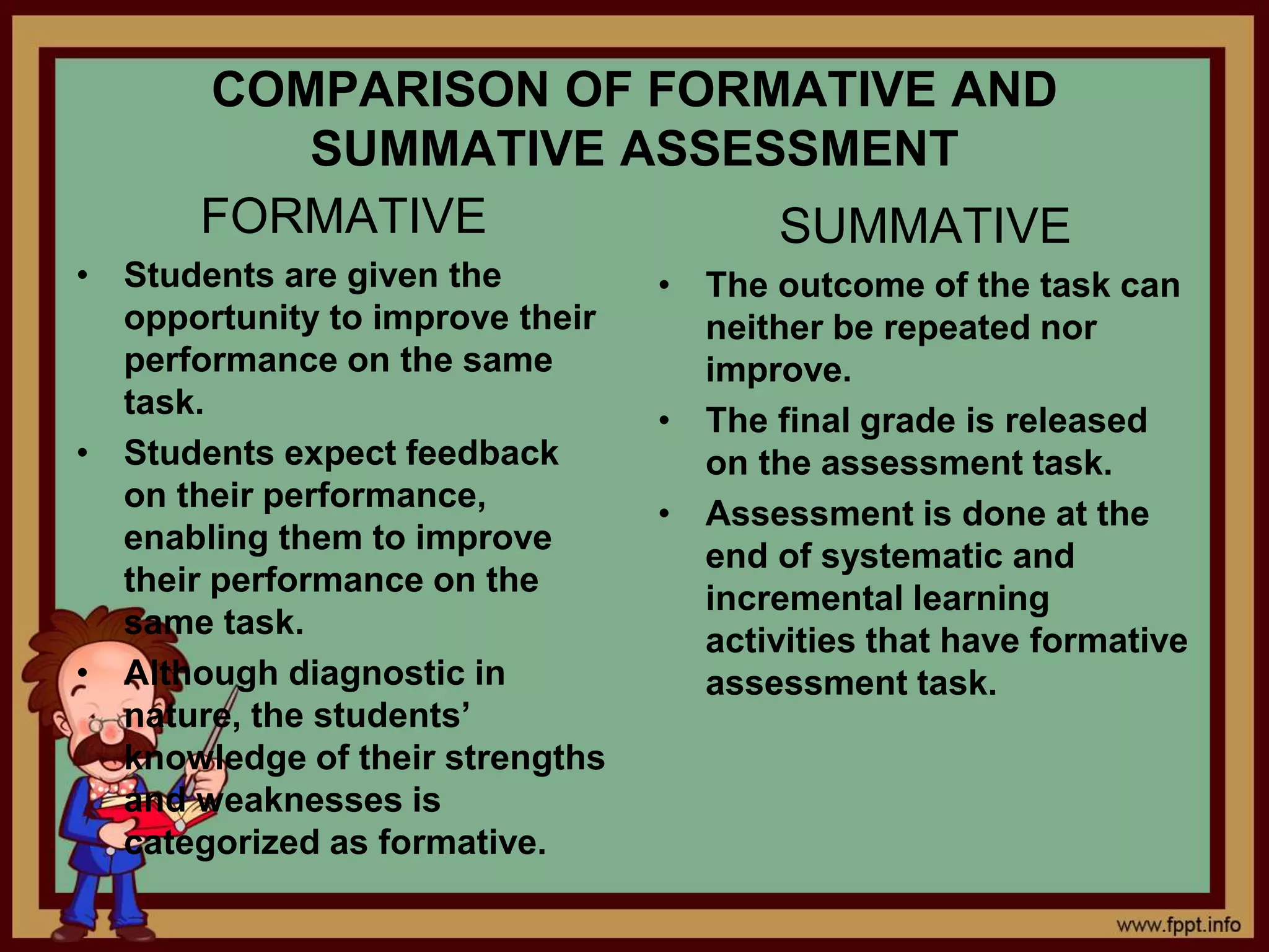 COMPARISON OF FORMATIVE AND
SUMMATIVE ASSESSMENT
FORMATIVE
• Students are given the
opportunity to improve their
performance on the same
task.
• Students expect feedback
on their performance,
enabling them to improve
their performance on the
same task.
• Although diagnostic in
nature, the students’
knowledge of their strengths
and weaknesses is
categorized as formative.
SUMMATIVE
• The outcome of the task can
neither be repeated nor
improve.
• The final grade is released
on the assessment task.
• Assessment is done at the
end of systematic and
incremental learning
activities that have formative
assessment task.
 