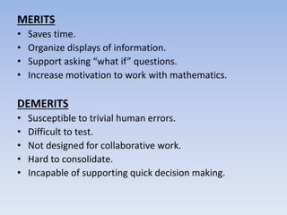 MERITS
• Saves time.
• Organize displays of information.
• Support asking “what if” questions.
• Increase motivation to work with mathematics.
DEMERITS
• Susceptible to trivial human errors.
• Difficult to test.
• Not designed for collaborative work.
• Hard to consolidate.
• Incapable of supporting quick decision making.
 