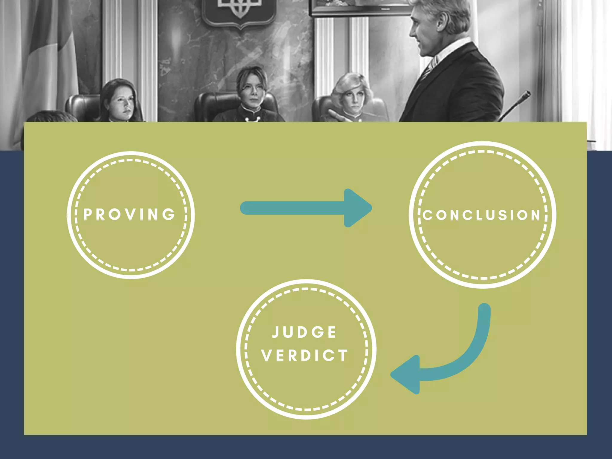 Hearing Process at first level | PDF