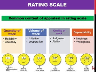 Quantity of
work
• Reliability
• Accuracy
Volume of
work
• Initiative
• cooperative
Quality of
work
• Judgment
• Ability
Dependability
• Neatness
• Willingness
RATING SCALE
Common content of appraisal in rating scale
10/11/2019
www.nursingpath.in
27
 