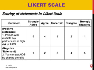 LIKERT SCALE
Scoring of statements in Likert Scale
statement
Strongly
Agree
Agree Uncertain Disagree
Strongly
Disagree
(Positive
statement)
1. Person with
multiple sex
partners are at high
risk of AIDS
5 4 3 2 1
(Negative
Statement)
2. You can get AIDS
by sharing utensils
1 2 3 4 5
10/11/2019
www.nursingpath.in
43
 