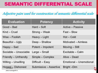 SEMANTIC DIFFERENTIAL SCALE
Adjective pairs used for construction of semantic differential scale
Evaluation Potency Activity
Good – Bad Hard – Soft Active – Passive
Kind – Cruel Strong – Weak Fast – Slow
Wise – Foolish Heavy – Light Hot – Cold
Beautiful – Ugly Deep – Shallow Motivated – Aimless
Happy – Sad Potent – Impotent Moving – Still
Sociable – Unsociable Large – Small Excitable – Calm
Friendly – Unfriendly Simple – Complex Alive – Dead
Willing – Unwilling Difficult – Easy Emotional – Unemotional
Honest – Dishonest Submissive – Assertive Bright –Dim10/11/2019
www.nursingpath.in
47
 