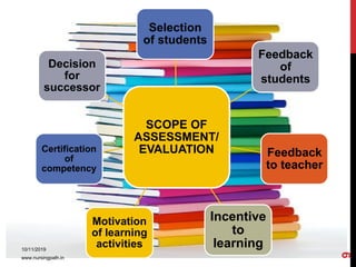SCOPE OF
ASSESSMENT/
EVALUATION
Selection
of students
Feedback
of
students
Feedback
to teacher
Incentive
to
learning
Motivation
of learning
activities
Certification
of
competency
Decision
for
successor
10/11/2019
www.nursingpath.in
9
 