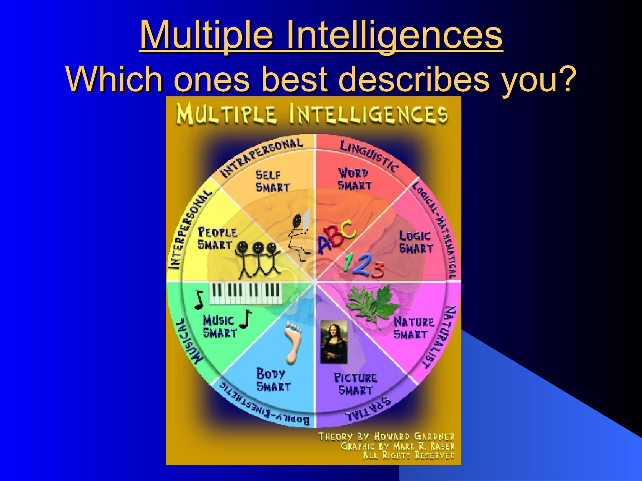 Multiple Intelligences Which ones best describes you? 