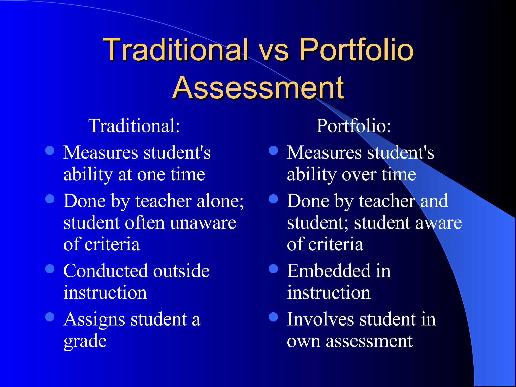 Traditional vs Portfolio Assessment Traditional: Measures student's ability at one time Done by teacher alone; student often unaware of criteria Conducted outside instruction Assigns student a grade Portfolio: Measures student's ability over time Done by teacher and student; student aware of criteria Embedded in instruction Involves student in own assessment 