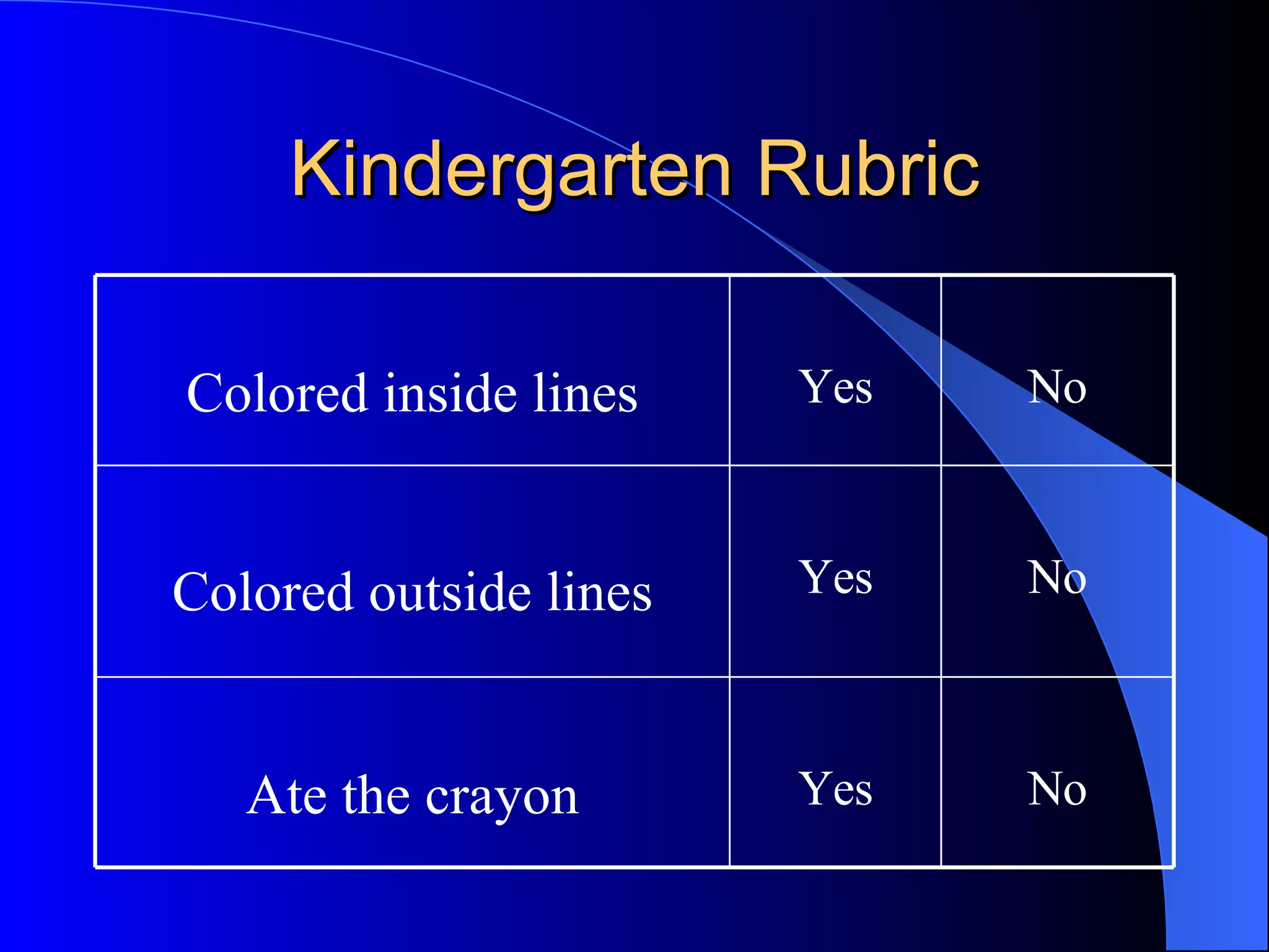 Kindergarten Rubric No Yes Ate the crayon No Yes Colored outside lines No Yes Colored inside lines 