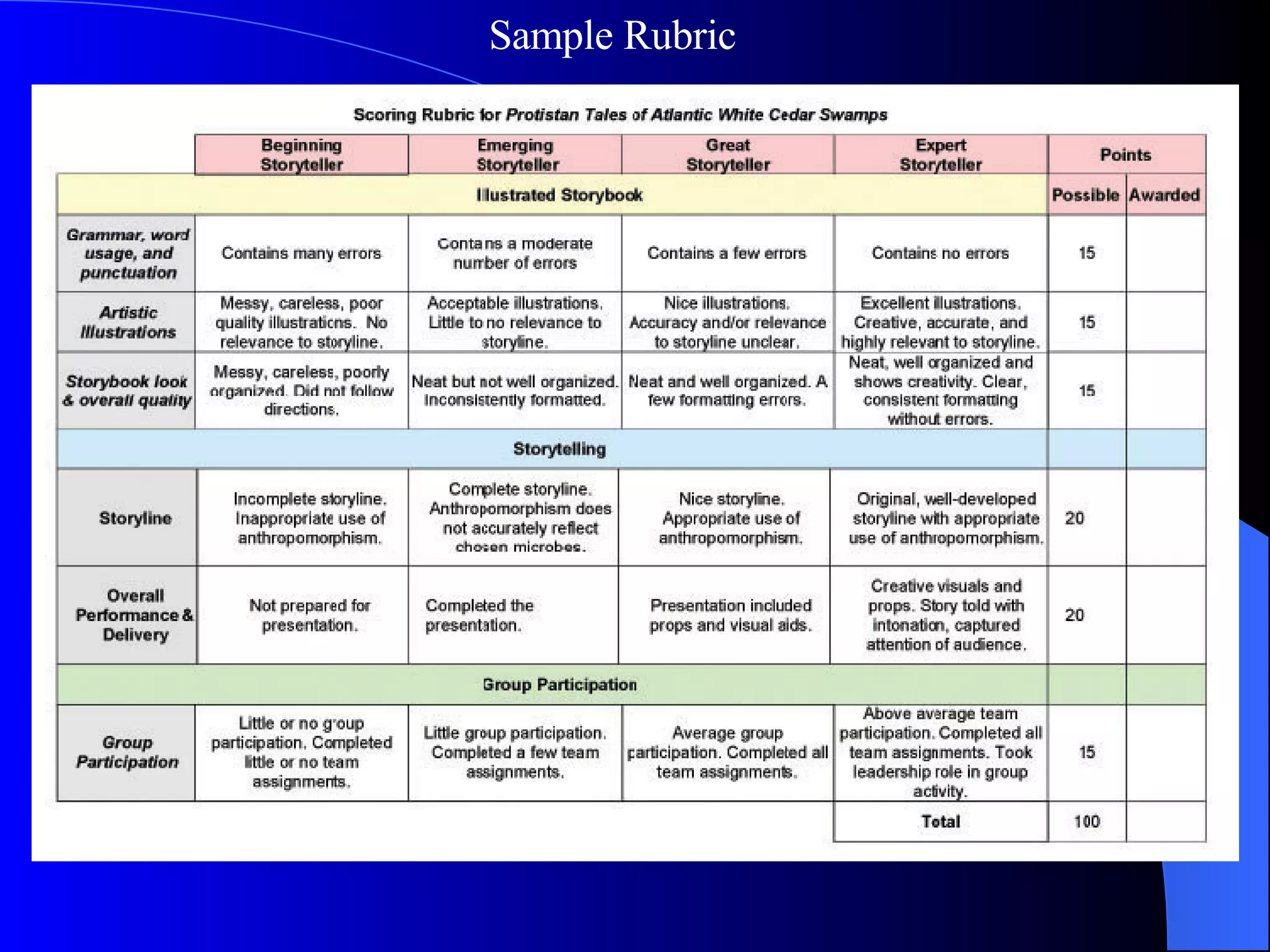 Story Telling Rubric Sample Rubric 