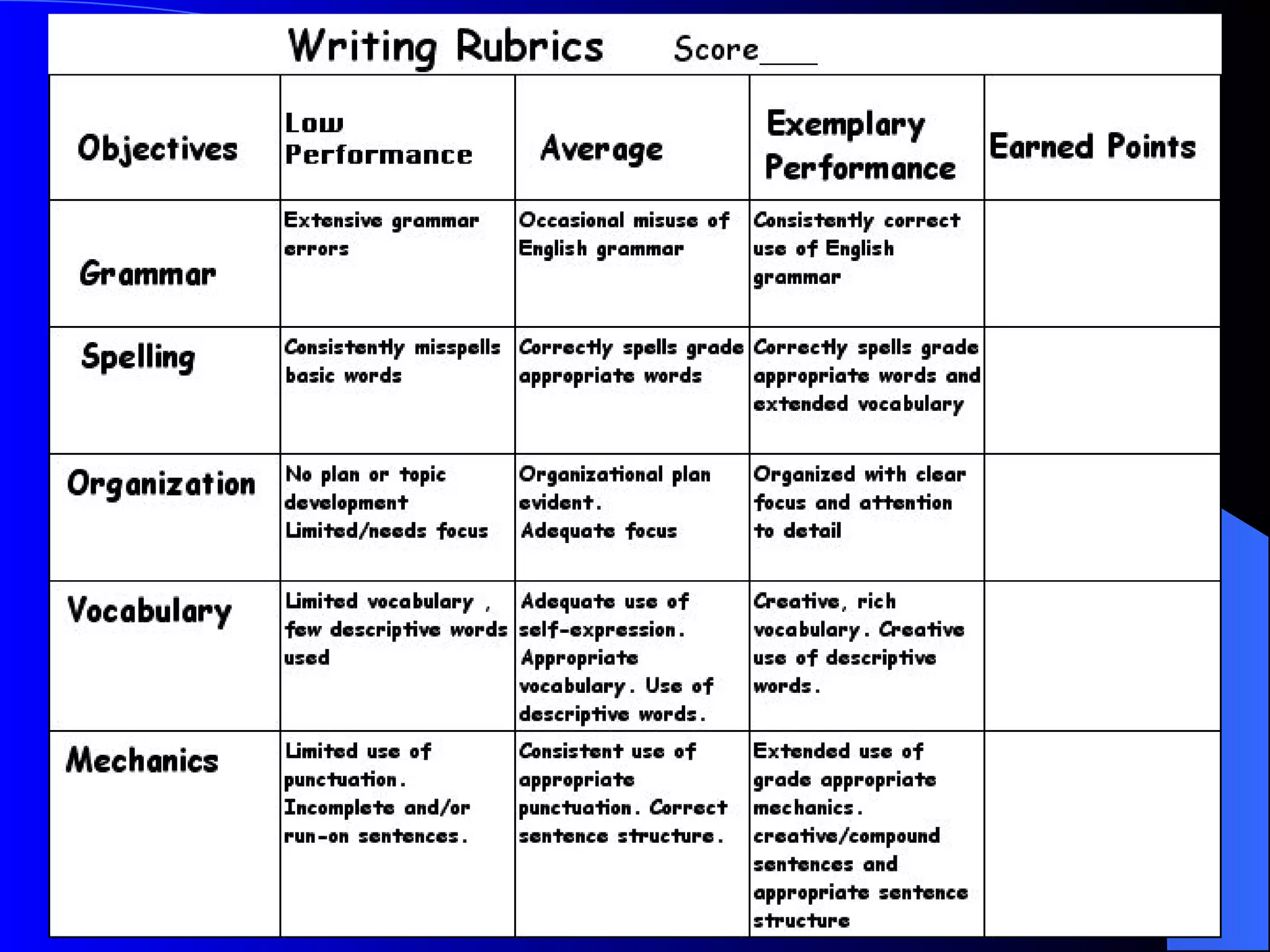 Writing Rubric 