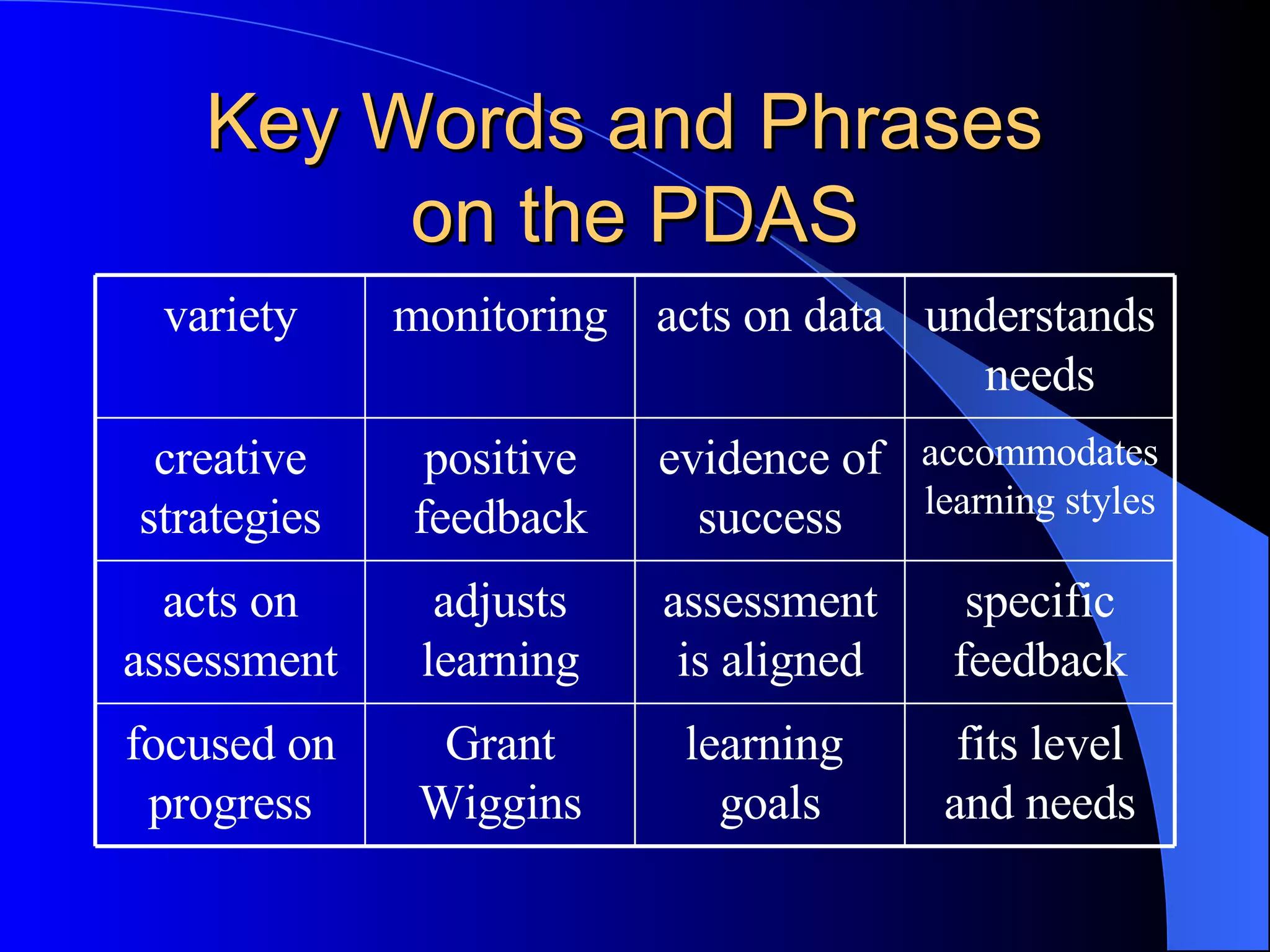 Key Words and Phrases  on the PDAS fits level and needs learning  goals Grant Wiggins focused on progress specific feedback assessment is aligned adjusts learning acts on assessment accommodates learning styles evidence of success positive feedback creative strategies understands needs acts on data monitoring variety 