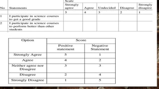 Utilizing the Different Methods or Combination of Methods in Assessing Affect