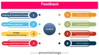 Assessment | PDF