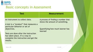 Curated visual reference: Fresh Look at Unlocking Assessment