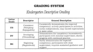 Kinder Rds Grading Comprehensive Overview of Revised K to 12 Assessment, Grading, and ...