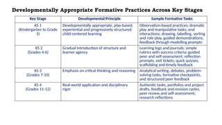 Comprehensive Overview of Revised K to 12 Assessment, Grading, and ...