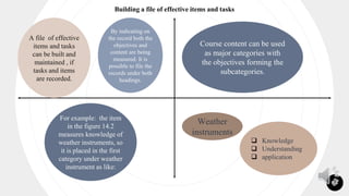 Building a file of effective items and tasks
38
By indicating on
the record both the
objectives and
content are being
measured. It is
possible to file the
records under both
headings.
For example: the item
in the figure 14.2
measures knowledge of
weather instruments, so
it is placed in the first
category under weather
instrument as like:
Weather
instruments
 Knowledge
 Understanding
 application
Course content can be used
as major categories with
the objectives forming the
subcategories.
A file of effective
items and tasks
can be built and
maintained , if
tasks and items
are recorded.
 