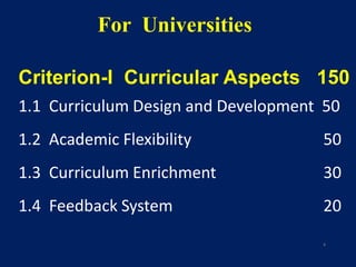 4
Criterion-I Curricular Aspects 150
1.1 Curriculum Design and Development 50
1.2 Academic Flexibility 50
1.3 Curriculum Enrichment 30
1.4 Feedback System 20
For Universities
 