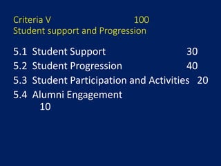 Criteria V 100
Student support and Progression
5.1 Student Support 30
5.2 Student Progression 40
5.3 Student Participation and Activities 20
5.4 Alumni Engagement
10
 
