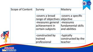 Scope of Content Survey Mastery
-covers a broad
range of objectives
-covers a specific
objective
-measures general
achievement in
certain subjects
-measures
fundamental skills
and abilities
-constructed by
trained
professional
-typically
constructed by the
teacher
 