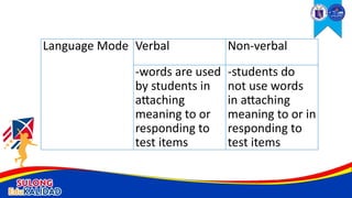 Language Mode Verbal Non-verbal
-words are used
by students in
attaching
meaning to or
responding to
test items
-students do
not use words
in attaching
meaning to or in
responding to
test items
 