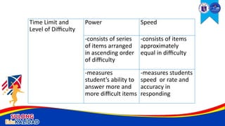 Time Limit and
Level of Difficulty
Power Speed
-consists of series
of items arranged
in ascending order
of difficulty
-consists of items
approximately
equal in difficulty
-measures
student’s ability to
answer more and
more difficult items
-measures students
speed or rate and
accuracy in
responding
 