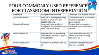 Reference Interpretation Provided Condition that must be present
Ability-referenced How are students performing
relative to what they are
capable of doing
Good measures of the students
maximum possible
performance
Growth-referenced How much have students
changes or improved relative to
what they were doing
Pre and post measures of
performance that are highly
reliable
Norm-referenced How well are students doing
with respect to what is typical
or reasonable
Clear and understanding of
whom students are being
compared to
Criterion-reference What can students do and not
do
Well-defined content domain
that was assessed
FOUR COMMONLY-USED REFERENCES
FOR CLASSROOM INTERPRETATION
 
