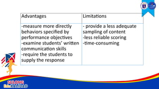 Advantages Limitations
-measure more directly
behaviors specified by
performance objectives
-examine students’ written
communication skills
-require the students to
supply the response
- provide a less adequate
sampling of content
-less reliable scoring
-time-consuming
 