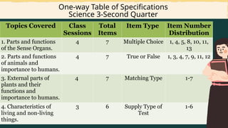 PRESENTATION IN EDUC106: ASSESSMENT.pptx