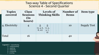 PRESENTATION IN EDUC106: ASSESSMENT.pptx